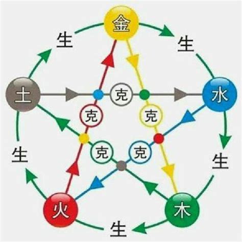 数字的五行|论五行对应数字的关系？